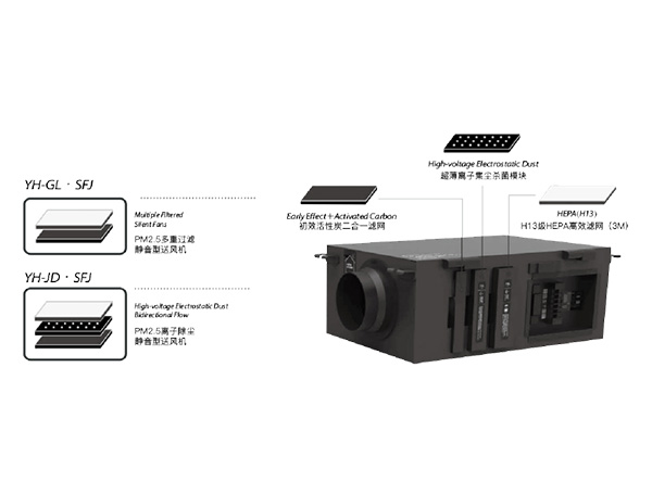 多重过滤静音型送风机